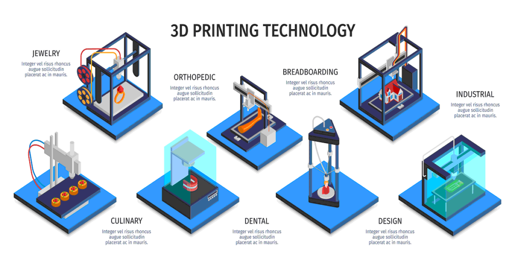 Revolutionizing Manufacturing The Advancements In 3D Printing And Bridging