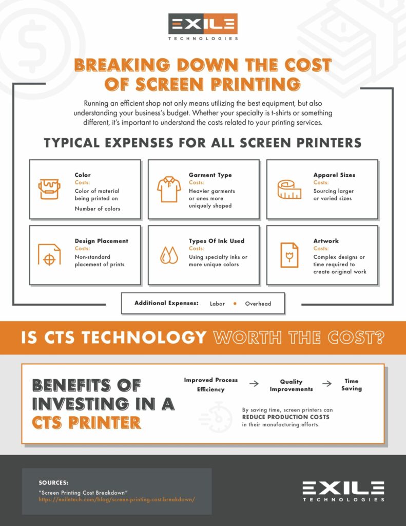 Calculating Your Screen Printing Costs Made Easy