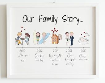 Create Heartwarming Memories With Personalized Family Print