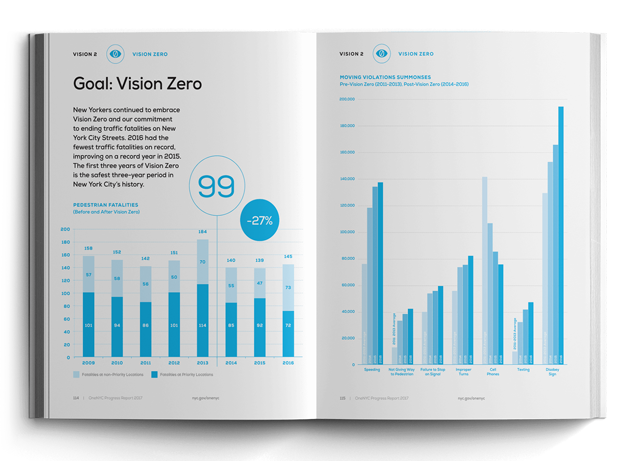 Discover The Benefits Of Professional Annual Report Printing Services