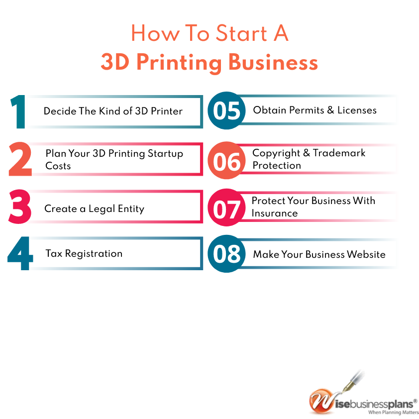 Start Your Own 3D Printing Franchise With Us Today