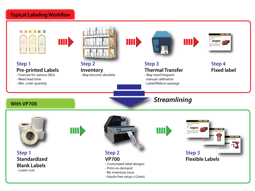 Streamline Your Workflow With A High Quality Batch Number Printer