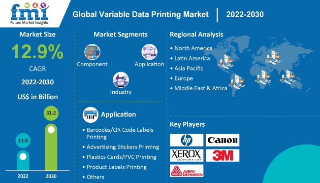 Top Variable Data Printing Companies In 2021 Expert Reviews